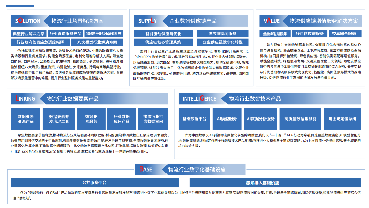 产品体系.png